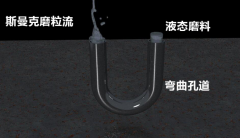 行業(yè)新突破，彎曲孔拋光
