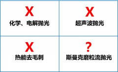 環(huán)保拋光去毛刺機，話不多說直接看！