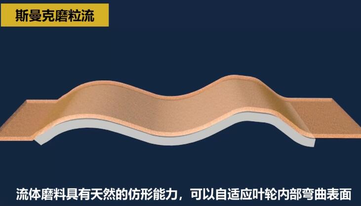 不銹鋼葉輪拋光，不是所有的磨粒流都能做！