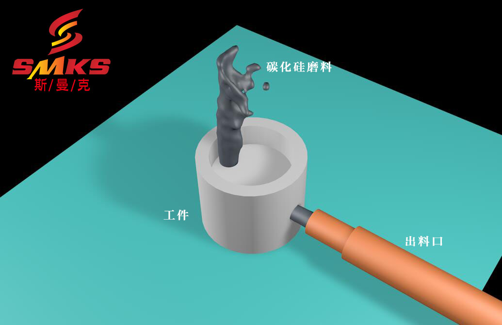 深交叉孔毛刺藏在工件內(nèi)部，刮刀夠不到，非常難處理