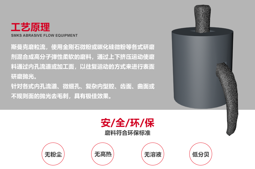 蘇州斯曼克磨粒流設(shè)備公司是專(zhuān)業(yè)生產(chǎn)<a href='http://' target='_blank'><u>流體拋光機(jī)</u></a>設(shè)備廠家,主要拋光機(jī)器型號(hào)有:<a href='http://' target='_blank'><u>流體拋光機(jī)</u></a>,微孔拋光機(jī),磨粒流拋光機(jī),自動(dòng)拋光機(jī)廣泛應(yīng)用于擠型模具拋光,鎢鋼模具,精沖模具拋光,噴絲板,管件內(nèi)孔拋光,渦輪殼內(nèi)腔,熱流道拋光,沖頭,細(xì)長(zhǎng)管內(nèi)壁拋光.