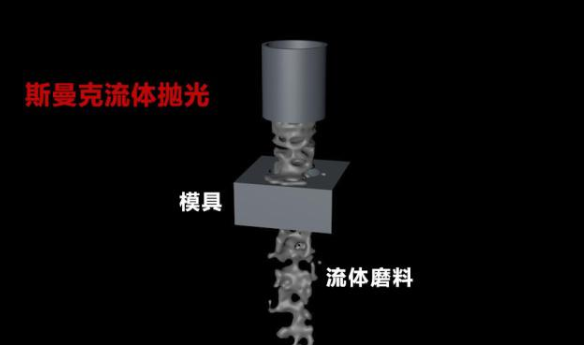 粉末冶金件拋光，顯著降低粗糙度的流體拋光工藝！