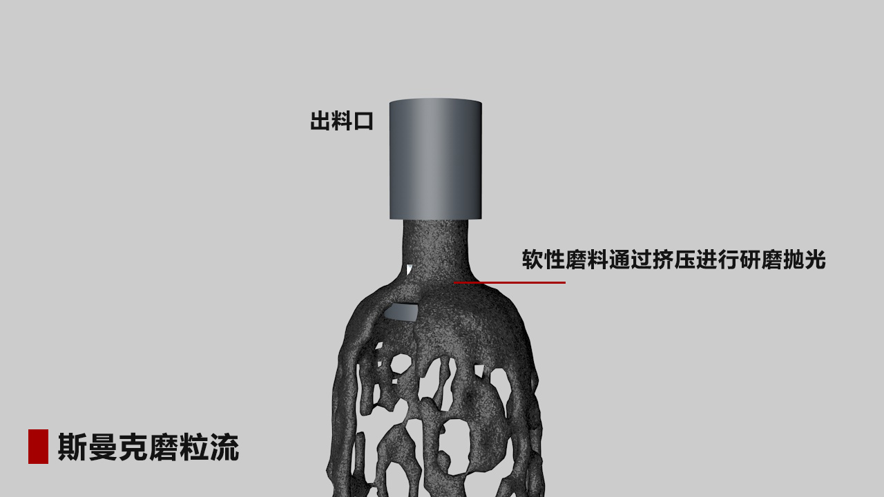 航空葉輪、葉片拋光詳解：磨粒流拋光精準(zhǔn)控制